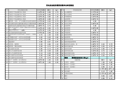 功率因数、需要系数表