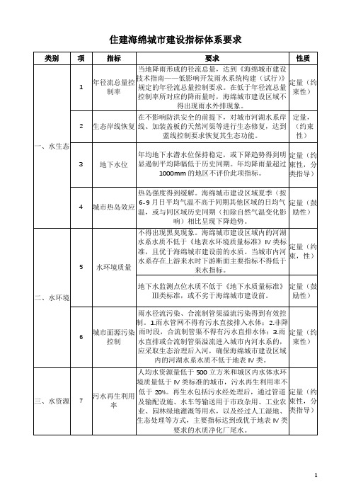 住建海绵城市建设指标体系要求