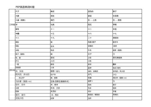 小学英语(PEP版)单词复习默写-3-5年级