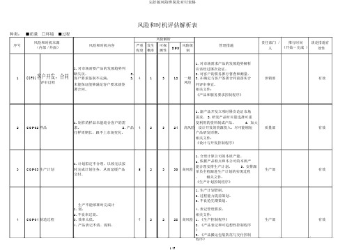 完整版风险识别及应对表格