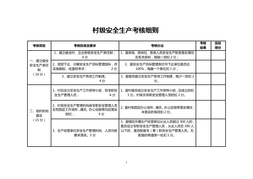 村级安全生产考核细则