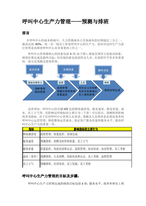 呼叫中心生产力管理-预测及排班