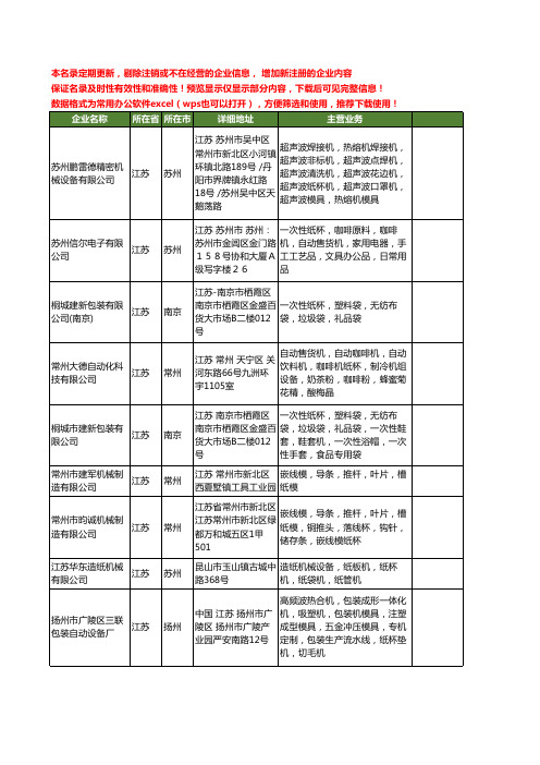 新版江苏省纸杯机工商企业公司商家名录名单联系方式大全29家