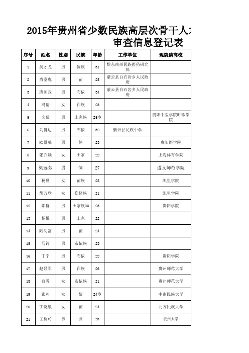 2015少干审核名单