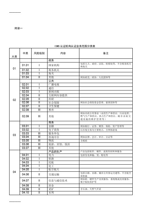 [整理]ISMS认证机构认证业务范围分类表.