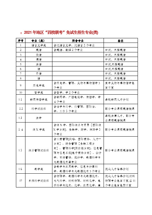 复旦大学2019年澳门地区“四校联考免试生招生专业(类