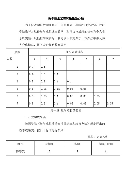 教学质量工程奖励激励办法