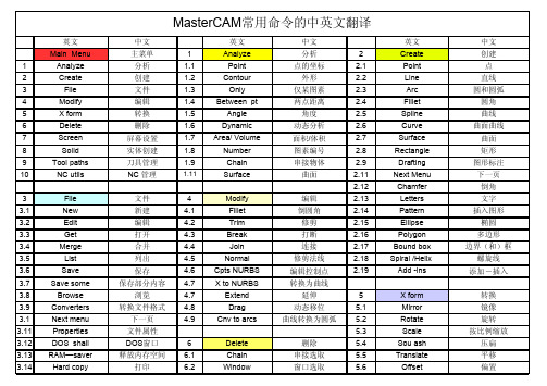 MasterCAM常用命令的中英文翻译