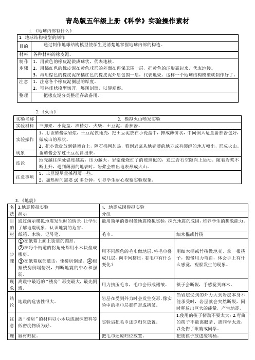 青岛版五年级上册科学实验素材(表格式30个实验)