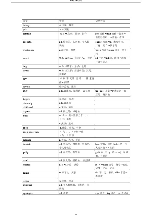 牛津高中英语模块五单词