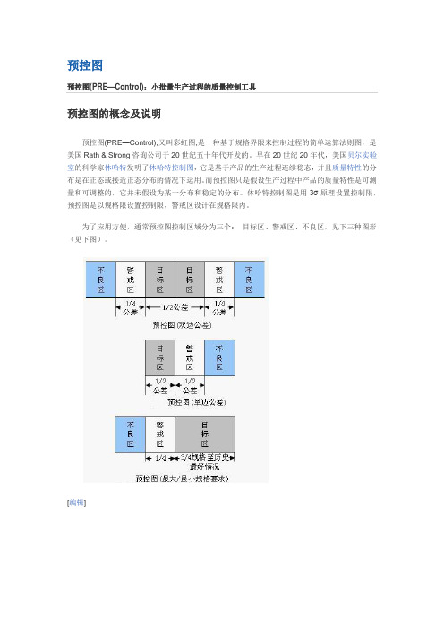 预控图