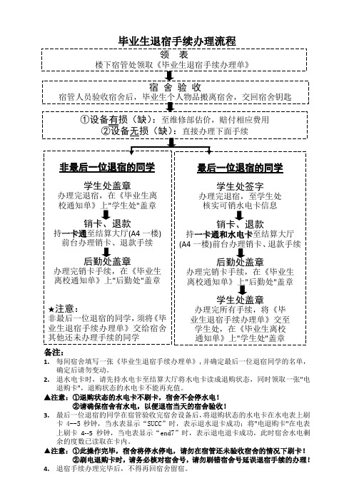 毕业生退宿手续办理流程 - 华南理工大学广州学院学生工作处