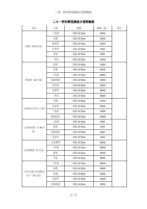 二0一四年鲜花摆放计划明细表