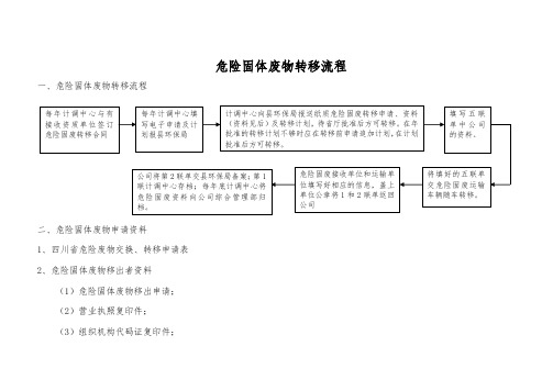 危险固体废物转移流程