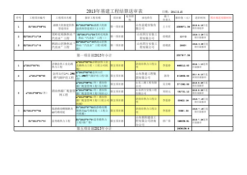 2013-2015结算资料统计表 