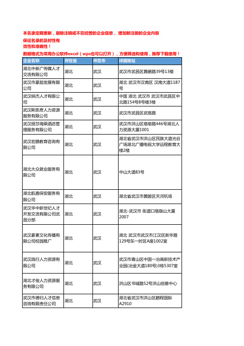 2020新版湖北武汉人力资源服务企业公司名录名单黄页联系方式大全72家