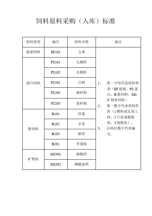 饲料原料采购标准