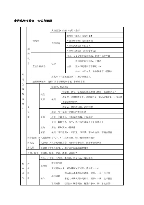 九年级化学上册知识点梳理网络图