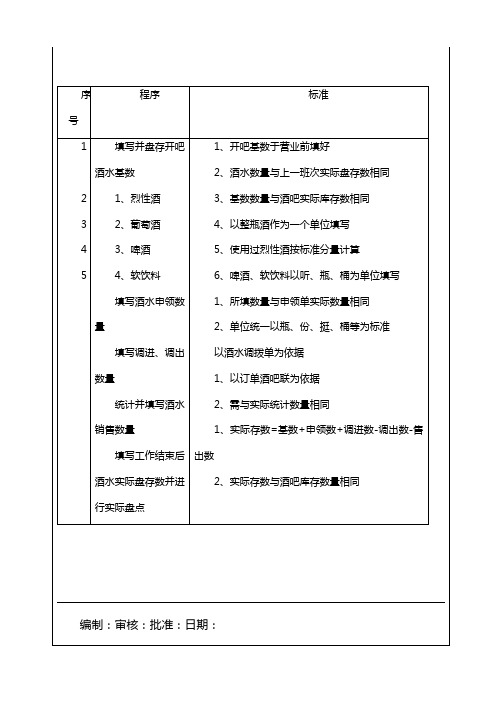 酒吧酒水盘存程序与标准