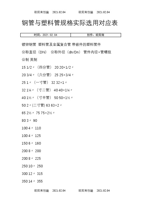 管道内外径对照表-dn2600外径之欧阳育创编