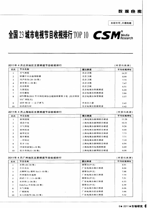 全国23城市电视节目收视排行IOP10