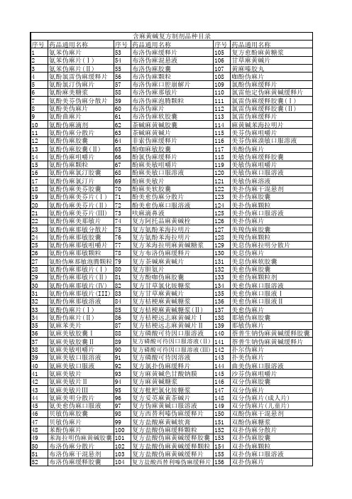 593种含麻黄碱复方制剂目录(全部)