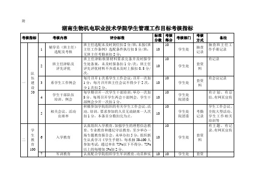 2010年度学生工作二级管理考核指标体系