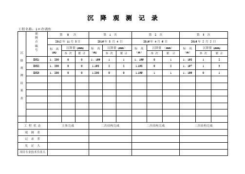 沉降观测记录表格1