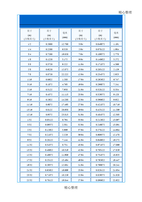 英寸与毫米换算表