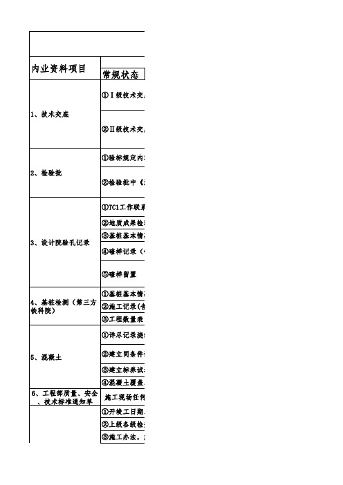 工程部日常工作内容清单及考核1