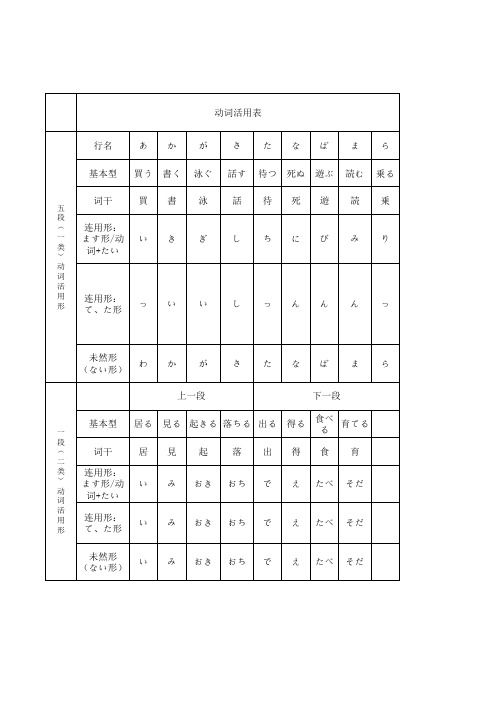 日语语法总结