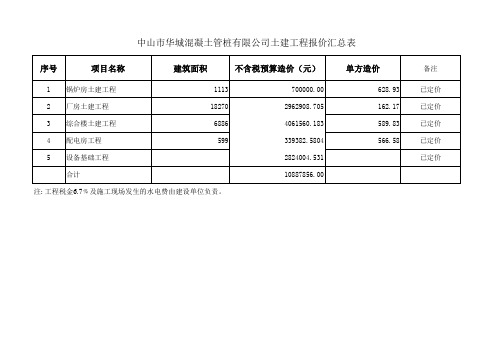 预算汇总表1