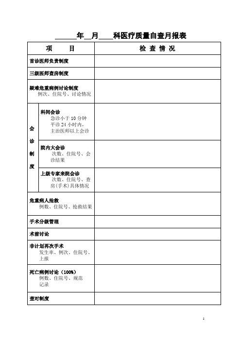 科医疗质量自查月报表