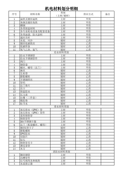 机电材料主辅材界定表