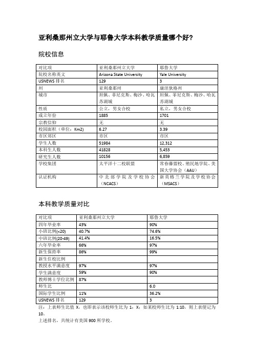 亚利桑那州立大学与耶鲁大学本科教学质量对比