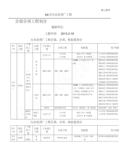 污水处理厂工程分部、分项、检验批划分