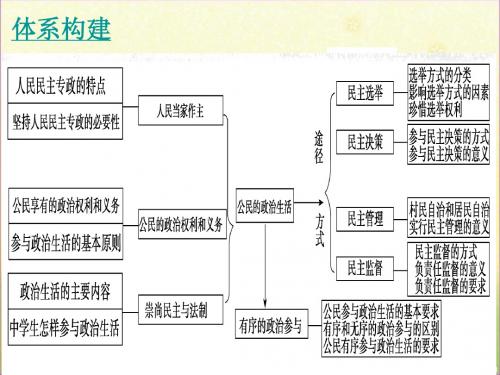 政治生活第一单元