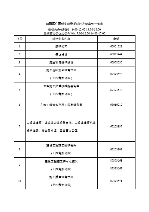 朝阳区住房城乡建设委对外办公业务联系电话一览表