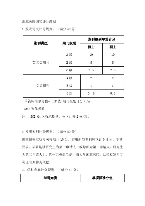 湘雅医院国奖评分细则