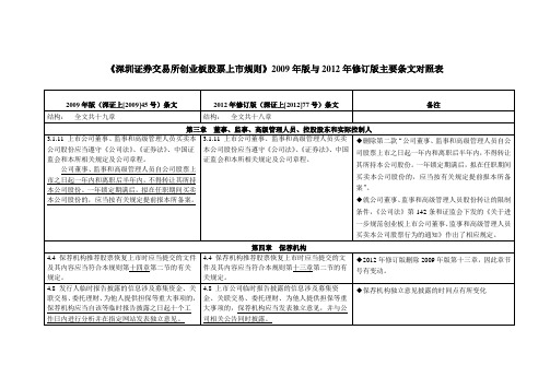 《深交所创业板股票上市规则》2009年版与2012年修订版主要条文对照