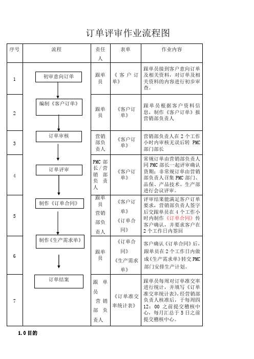 订单评审流程和制度