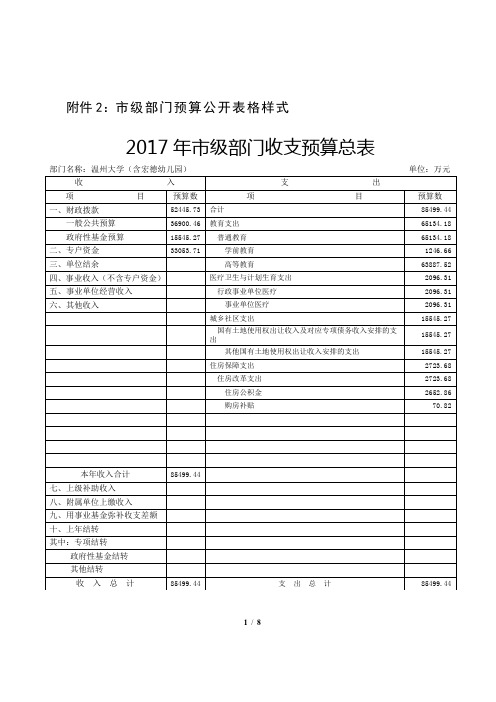 2017年级部门收支预算总表