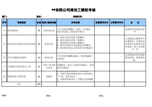 环卫月绩效考核汇总表