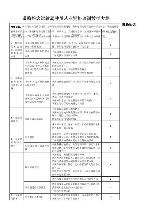 道路运输从业资格证培训教学大纲