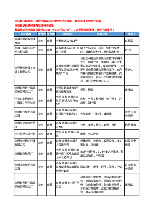 2020新版江苏省南通胶带工商企业公司名录名单黄页大全151家