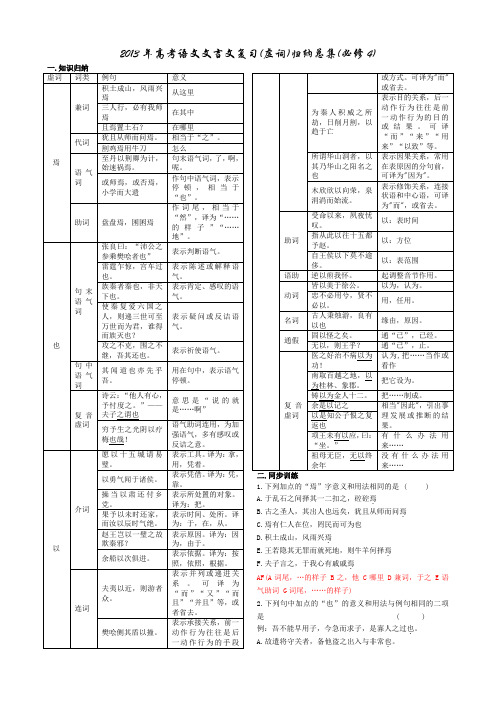 2013年文言文复习(虚词)归纳总集(必修4)习案教师