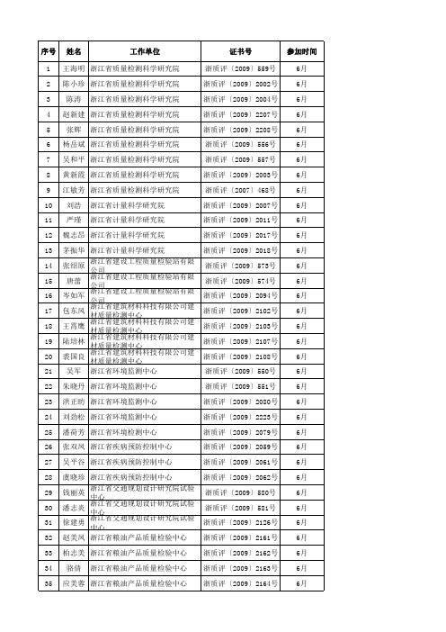 第一期评审员(继续教育)培训人员名单-6月(2)