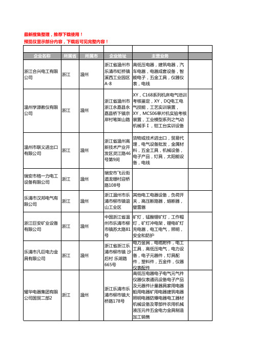 新版浙江省温州电工设备工商企业公司商家名录名单联系方式大全407家