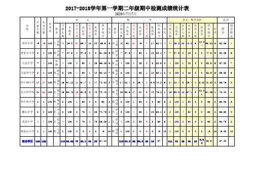 2年级(登分)