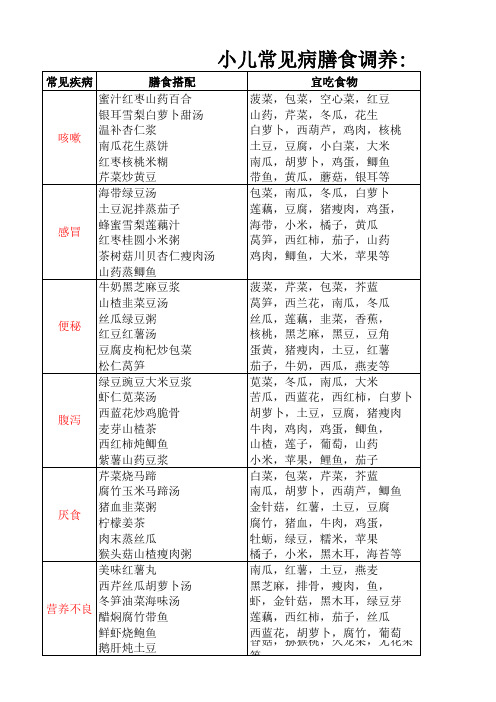 各月龄辅食添加表